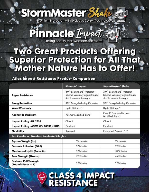 Impact Resistance Flyer