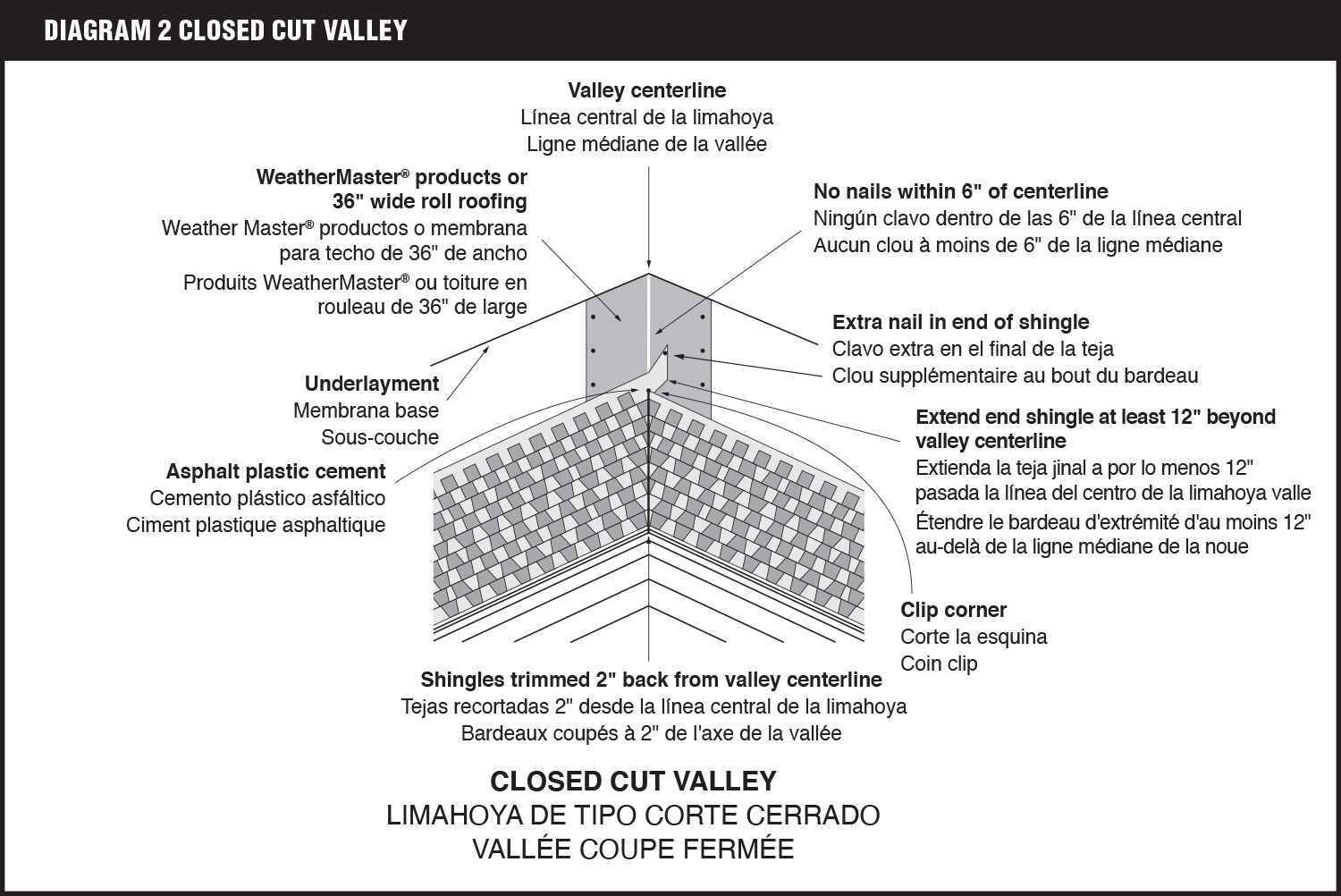 (Diagram 2)