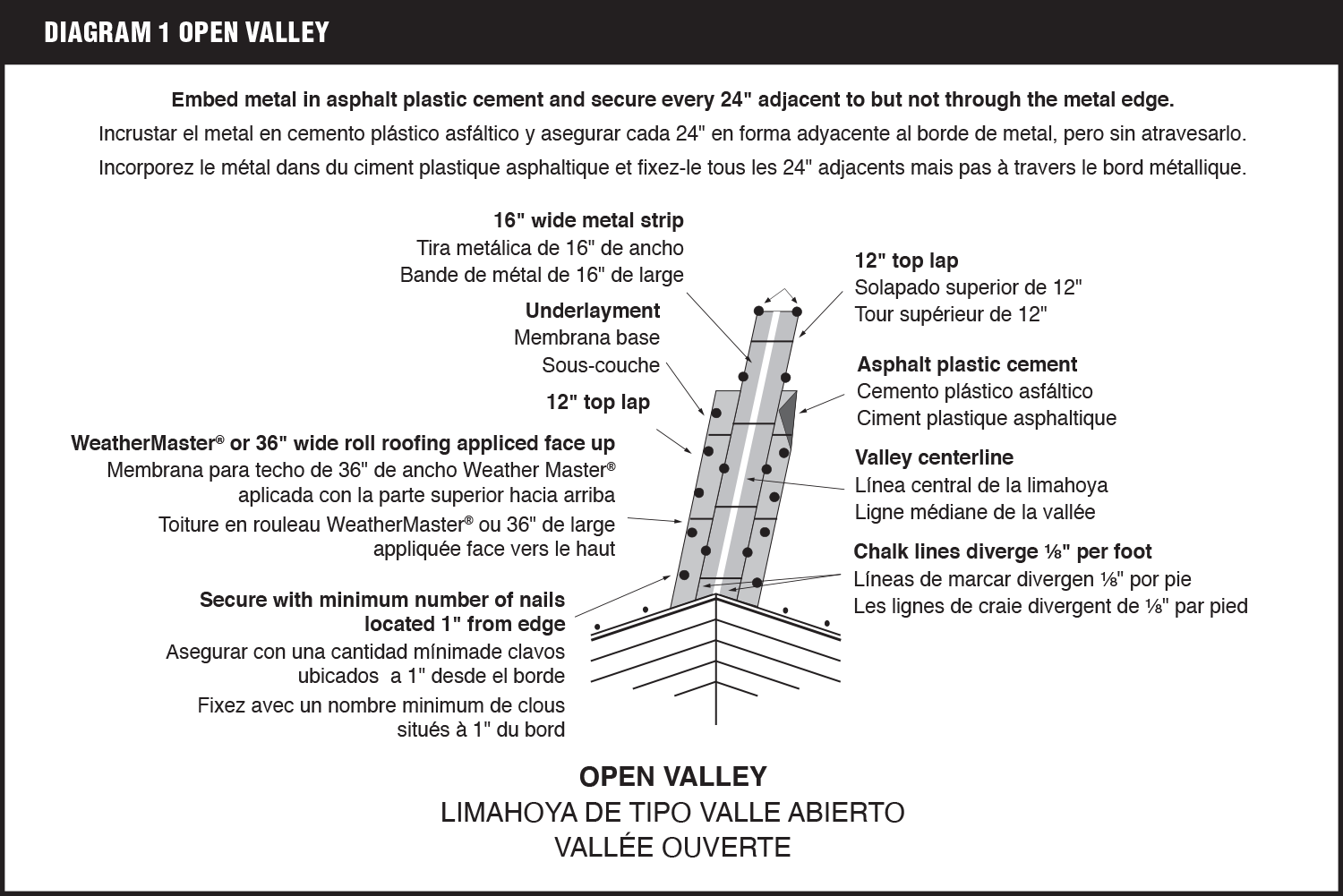 (Diagram 1)