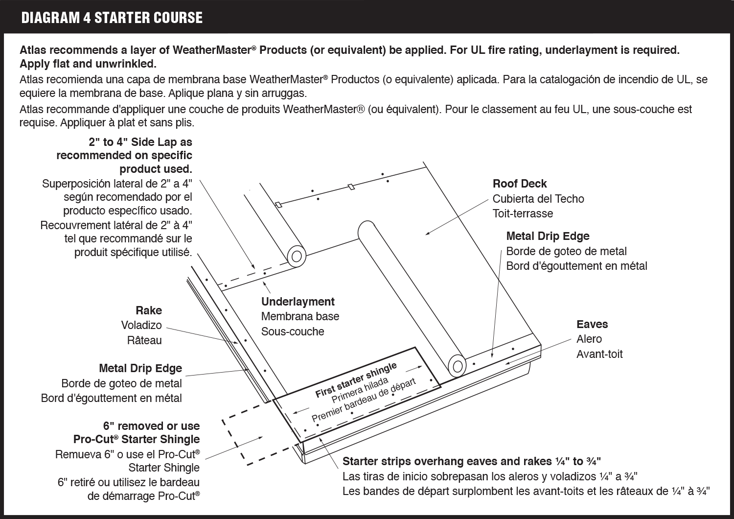 (Diagram 4)